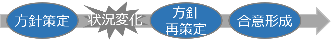 状況に合わせた柔軟な対応