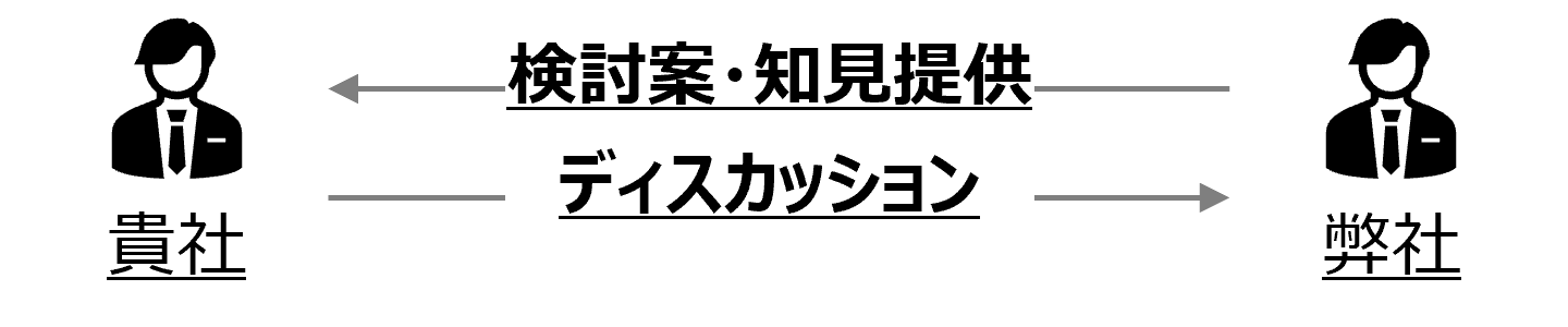 ハンズオンでのプロジェクト推進